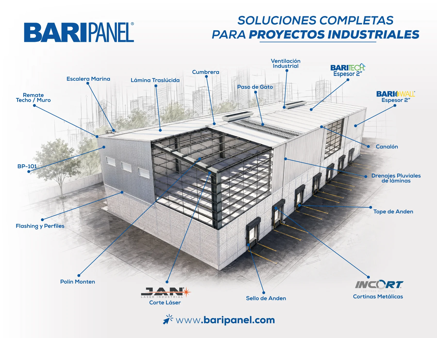 Soluciones completas para proyectos industriales: todos los productos y servicios de una nave industrial BARIPANEL